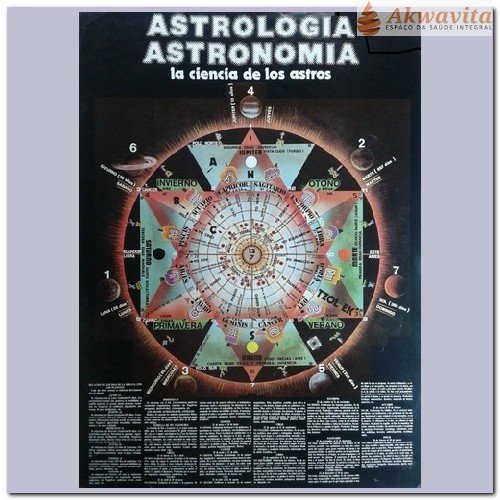 Mapa de Astrologia e Astronomia La Ciencia de Los Astros- Carone